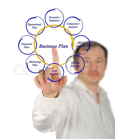 Image result for Build a Business Plan