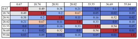 Image result for Color Table Matplotlib