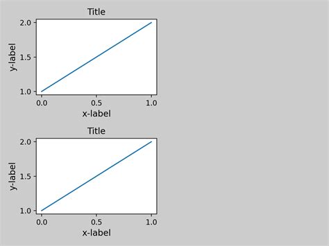 Afbeeldingsresultaten voor Matplotlib Layout Examples