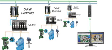 Distributed Control System Applications に対する画像結果