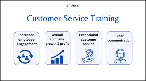 Image result for Basic Client Service Training