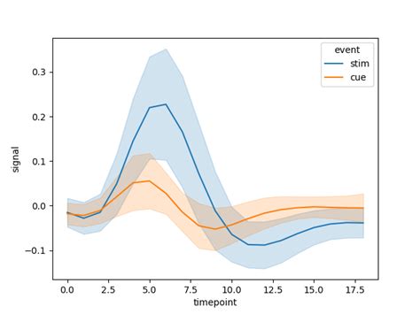 Image result for Python Plot Example
