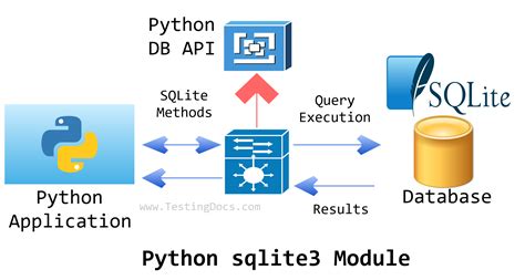 Image result for Python and SQLite Tutorial