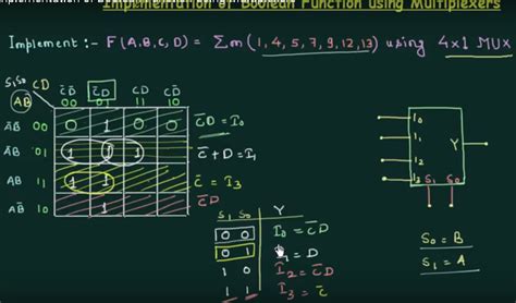 Image result for Boolean Functions Using Multiplexers