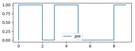 Image result for Python-Matplotlib Binary Status
