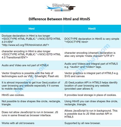Image result for What Is the Difference Between HTML and JavaScript