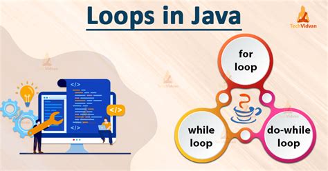 Image result for For Loop Visual Learning Java