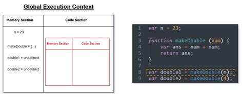 Image result for How JavaScript Execution Works