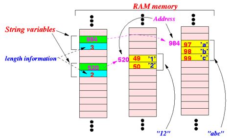 Image result for String in Computer Science Programing