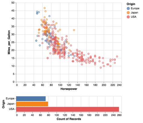 Image result for Python Data Frequency Table Visualization