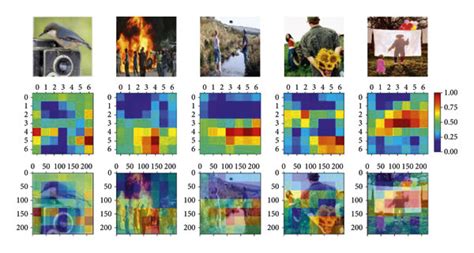 Image result for Feature Map Computer Vision