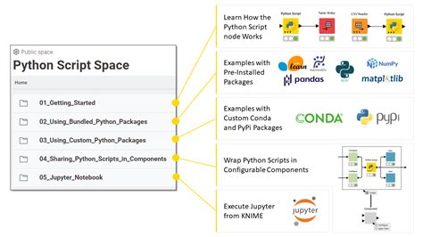 Image result for Best Examples of Python Script Layout