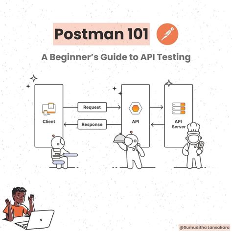 Image result for API Testing Using Postman Interview Questions