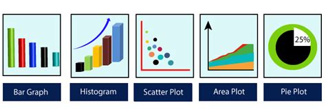 Image result for Advanced Data Visualization Python