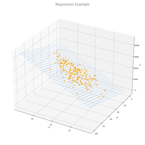 Introduction to Machine Learning with Python에 대한 이미지 결과