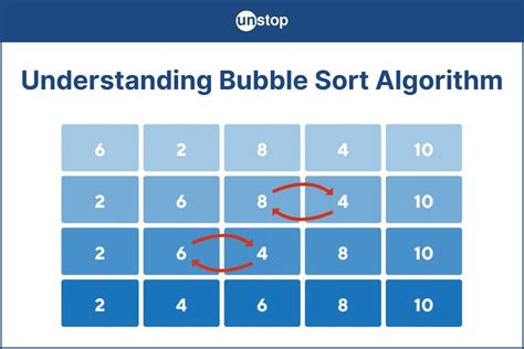 Afbeeldingsresultaten voor Bubble Sort Python Code