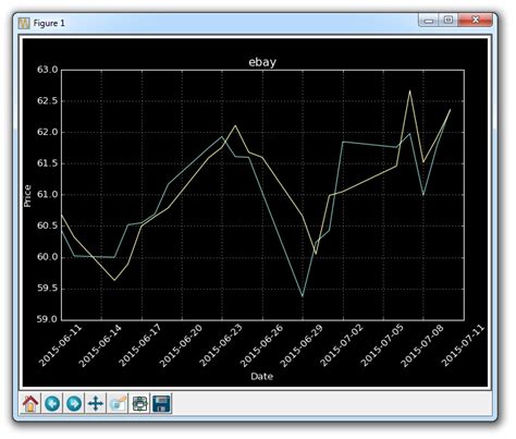 Image result for Python-Matplotlib Style
