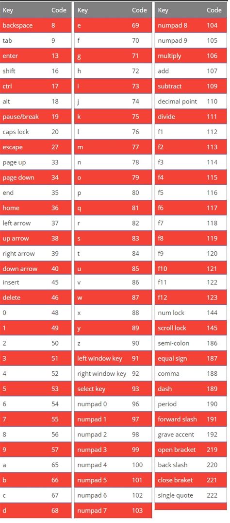 JavaScript KeyCode Map に対する画像結果