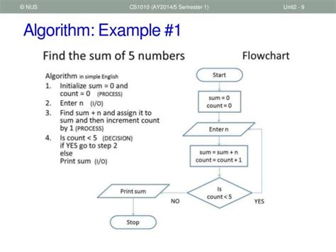 Image result for Simple Math Algorithm