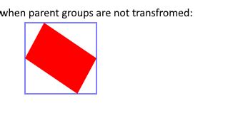 Image result for Rect JavaScript
