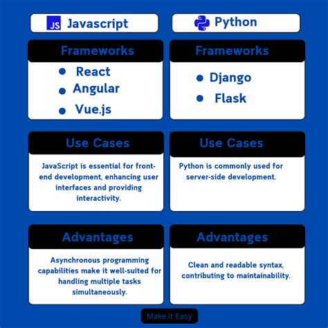 Python vs JavaScript for Web Development に対する画像結果