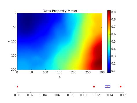 Image result for Python Heatmap Matplotlib
