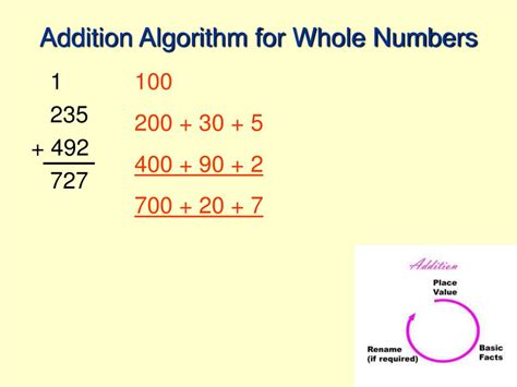 Afbeeldingsresultaten voor Addition Algorithm Examples