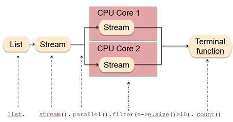 Image result for Filter Java