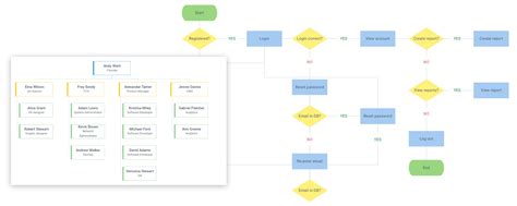 Image result for HTML CSS JavaScript Diagram