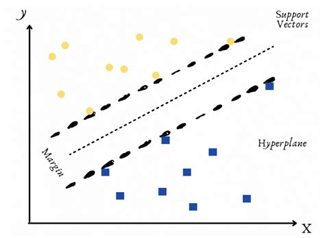 Image result for CSV Classification Using Python