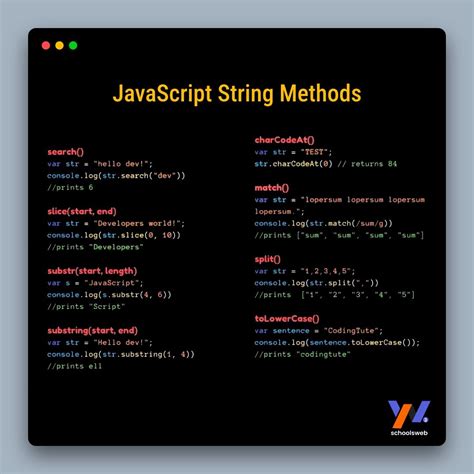 Toradh íomhá ar JavaScript Code Example Image W3Schools