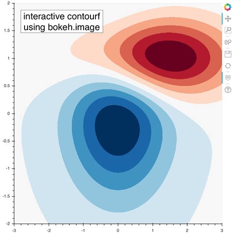 Matplotlib Contour Map에 대한 이미지 결과