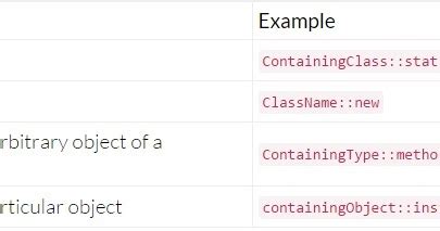 Image result for Java Method Reference