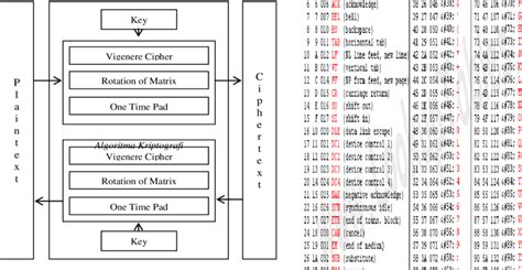 Image result for Cryptography Algorithms