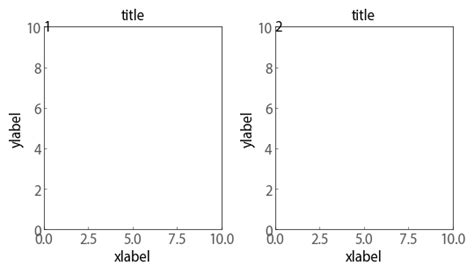 Image result for Python Subplot Label