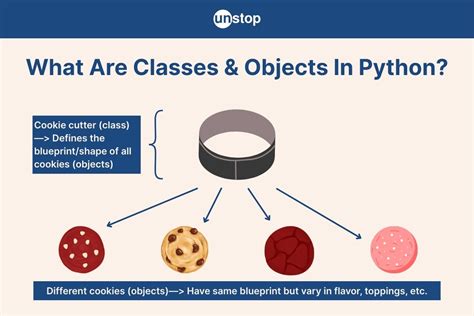 Python Classes Explained에 대한 이미지 결과