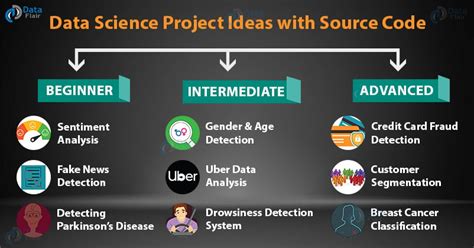 Image result for Data Science Projects Examples