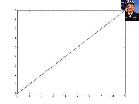 Image result for Python-Matplotlib Corner Plot