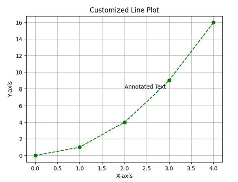 Image result for Curve Line Matplotlib Python Code
