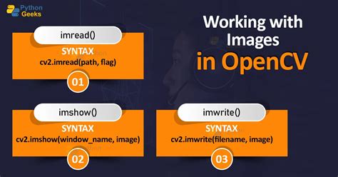 Image result for OpenCV Tutorial Python