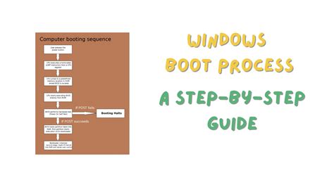 Image result for Computer Boot Process