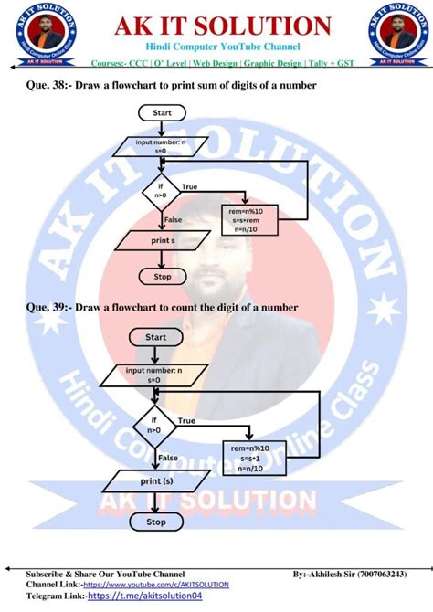 Image result for Example of Algorithm