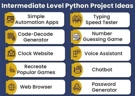 Python Projects Advanced に対する画像結果