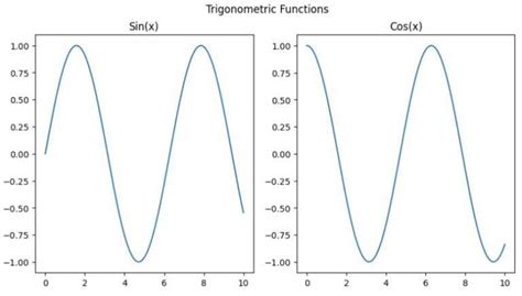 Image result for Python-Matplotlib Subtitle