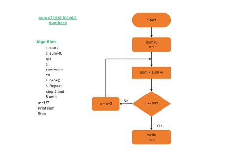Image result for Simple Random Paging Algorithm Flowchart Example