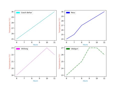 Image result for Python-Matplotlib Subplot Projection
