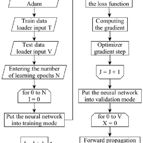 Image result for Computer Neural Algorithm Examples