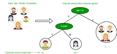 Image result for Classification Algorithm