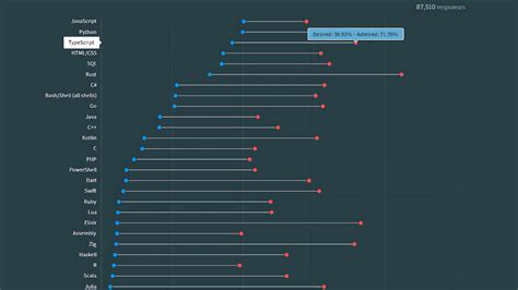 TypeScript JavaScript Comparison に対する画像結果