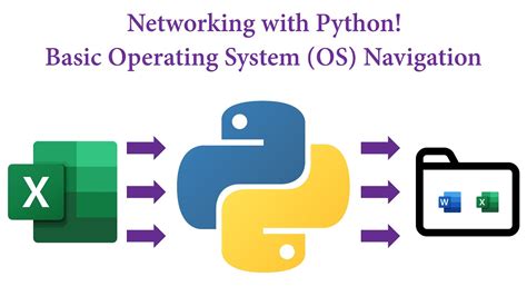 Image result for Python Operating System Structure